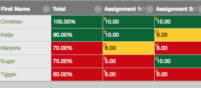 Resulting view of grade center with color coded grades
